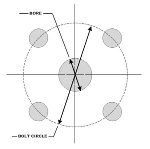 Blade Mounting with pin holes