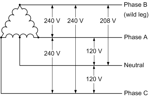 Three Phase Four Wire Delta