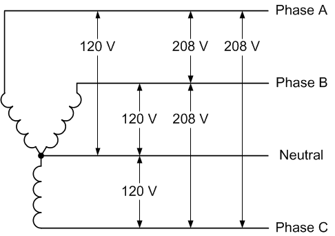 Three Phase Four Wire Wye