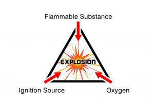 Flammable Requirements