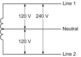 Single Phase Three Wire