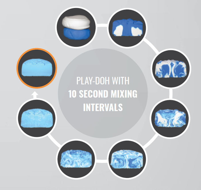 Pay-Doh Mixing Image Pay-Doh Mixing