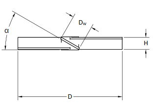 PBT Profile