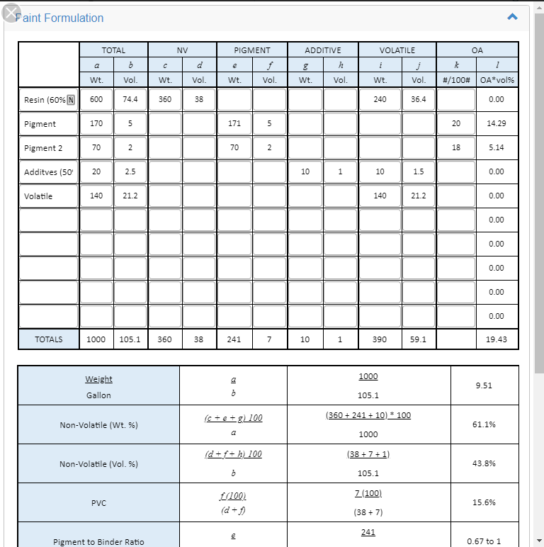 Paint Formula Calculator