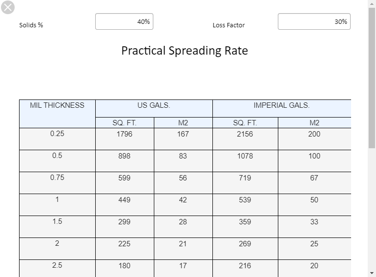 Spread Rate Calculator